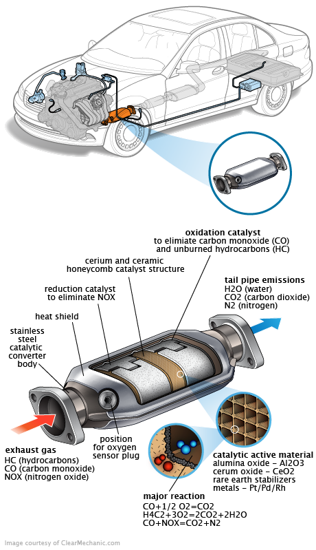 See B3199 repair manual