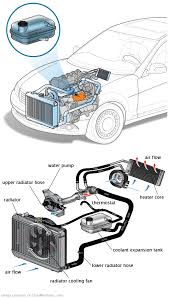 See B3199 repair manual